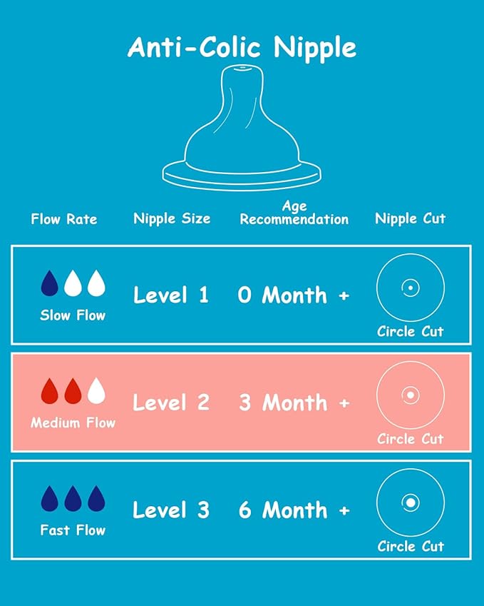 Silicone Nipple for Dr. Brown's Natural Flow Level 2 Wide-Neck Baby Bottle, 3m+, Medium Flow, 6 Pack