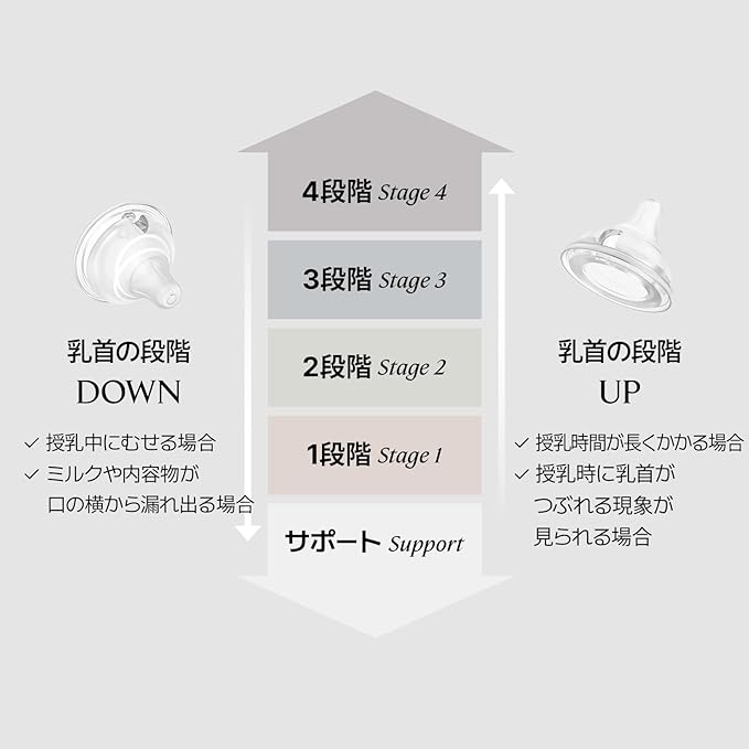 Moyuum Real-Fit Silicone Nipple for 3rd Gen PPSU Bottles, Made in Korea - Perfect for Newborn, Anti-Colic Feed, Easy to Latch, from Breast to Bottle Transition | Stage 2, Medium Flow, 3m+ (2 Pack)