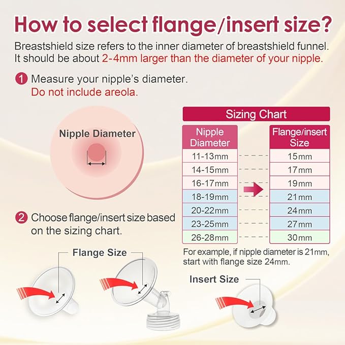 Nenesupply 15mm Inserts and 24mm Flex Flanges Compatible with Lansinoh Breastpump Replacement to Lansinoh Flanges 15mm and Breastshields Work with Signature Pro Smartpump and Manual Pumps