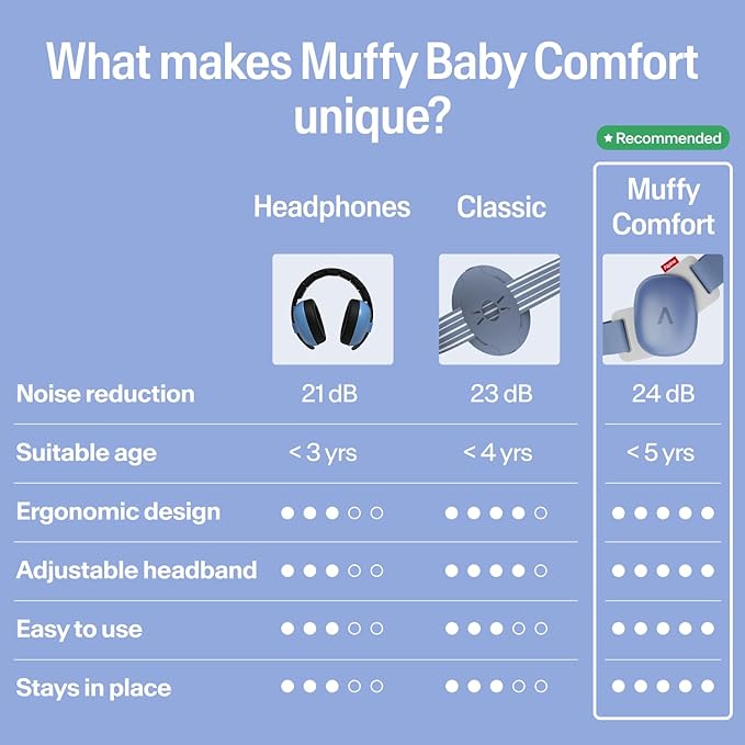 Alpine Muffy Baby Comfort - Protects Hearing for Babies and Toddlers - CE & ANSI Certified - Headband for Safe fit & Comfort - Adjustable for Ages 3-48 Months - 24dB Sound Reduction, Denim