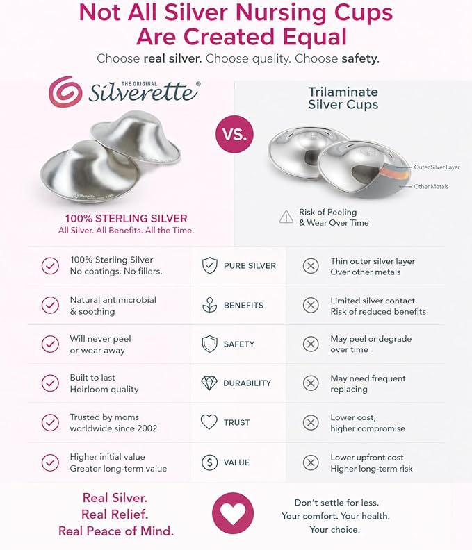Silverette® The Original Silver Nursing Cups, Nipple Covers for Breastfeeding Essentials, Pure 925 Silver Nipple Shields