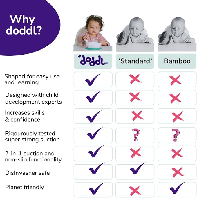 doddl 2-in-1 Baby & Toddler Suction Bowl with Removable Base, Converts to Non-Slip Self Feeding Dish, BPA & Toxin Free, Ergonomic High Back Oval Design, Dishwasher Safe, 6–48 Months (Dusky Rose)