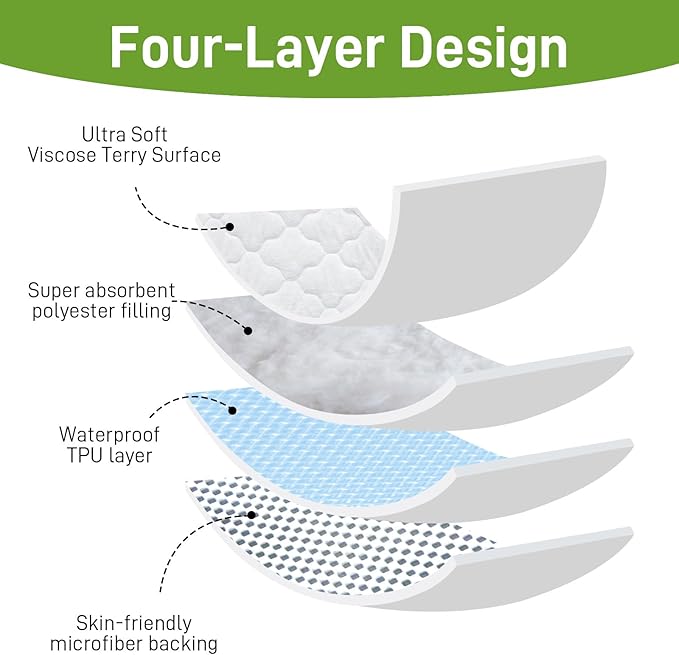Waterproof Changing Pad Cover 2 Pack, Quilted Viscose Fitted Diaper Chang Table Cover, Soft Changing Pad Sheets for Girls Boys, Ultra Soft & Breathable, White