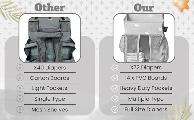 Star Pattern Diaper Caddy and Nursery Organizer for Newborn Baby Essentials, Hang on Crib, Baby Bed. Changing Table or wall. Multiple Pockets to Store Wipes, Creams, Lotions, Toys and more.