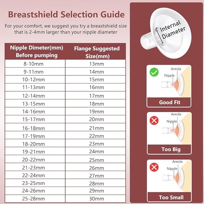 2pcs 24mm Soft Rim Flanges with 106 Degree Wider Opening Angle for Medela Breast Pump, PersonalFit, Freestyle, Maxflow, Freestyle Flex Swing Maxi Connector,Lansinoh Signature Pro