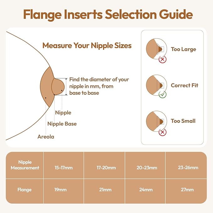 NCVI Silicone Flange Insert 19mm Compatible with NCVI 24mm Flange Breast Pump 8111/8131/8132/8122-3/8782/8786/3110, Replacement Accessories for Breastfeeding, 4PCS
