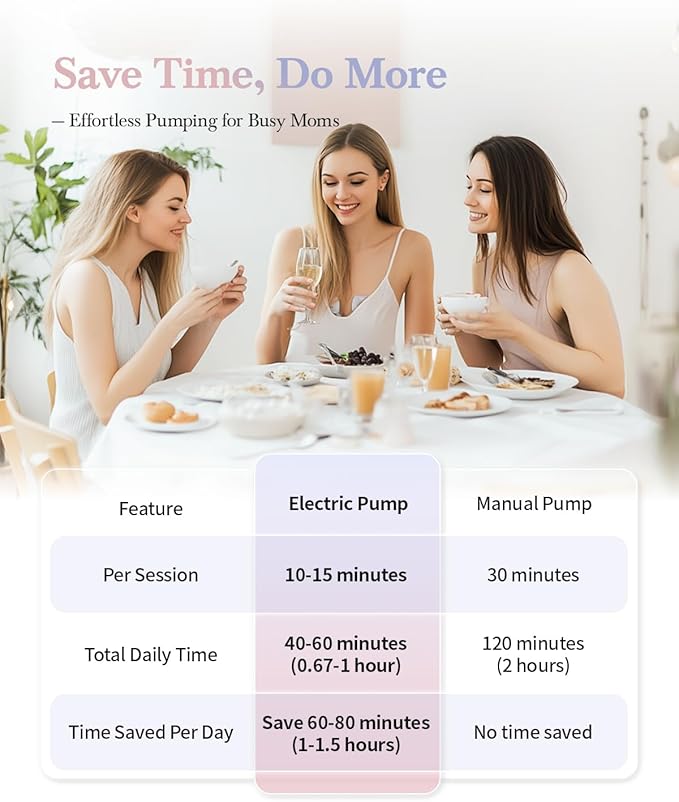 Smart Double Sides Wearable Breast Pump, Electric Bilateral Breast Pump, 3 Modes 9 Levels with Storage Bag, Low Noise Painless Rechargeable Wireless Electrical (White 2PCS)