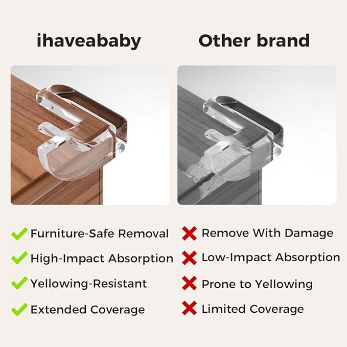 12 Pack Corner Protector for Baby, Corner Protectors Guards, Furniture Corner Guard & Edge Safety Bumpers, Baby Proof Bumper, Baby Safety Products for Furniture & Table Edges, Baby Proofing (L Shape)