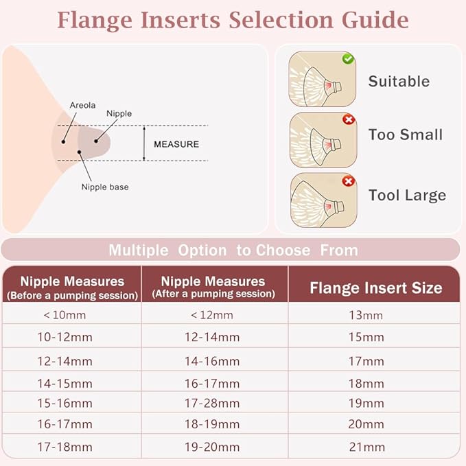 Two Full S32 Breast Pump Set with 10pcs 13/15/17/19/21mm Flange Inserts for NCVI/NICEGREEN/Nuliie/Zooawa/Sunnaltree S32 Pump,Including 24mm Flange,Valve,Diaphragm,Collector,Flange Inserts