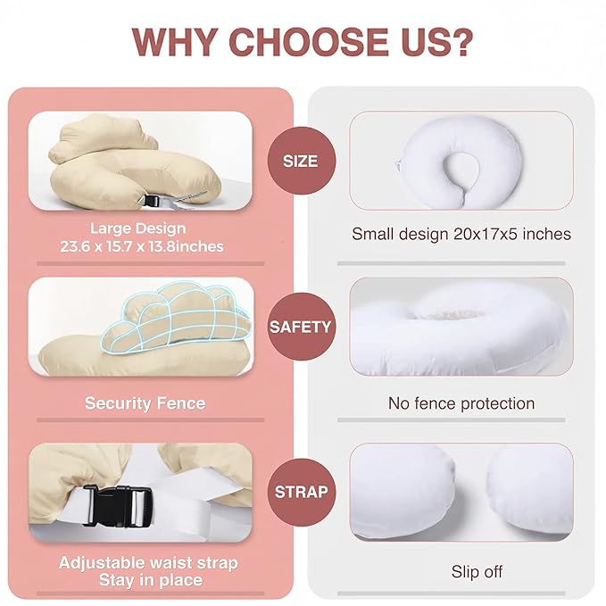 PILLANI Nursing Pillow, Breastfeeding Pillows for Enhanced Safety & Comfort for Mom & Baby, Removable Cotton Cover, Adjustable Waist Strap, Breastfeeding Essentials, Baby Registry Search
