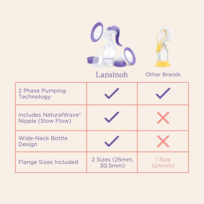 Lansinoh Manual Breast Pump, Breast Feeding Hand Pump with Comfortable Flange, Includes 5oz Baby Bottle with Slow Flow Nipple, Breastfeeding Essentials
