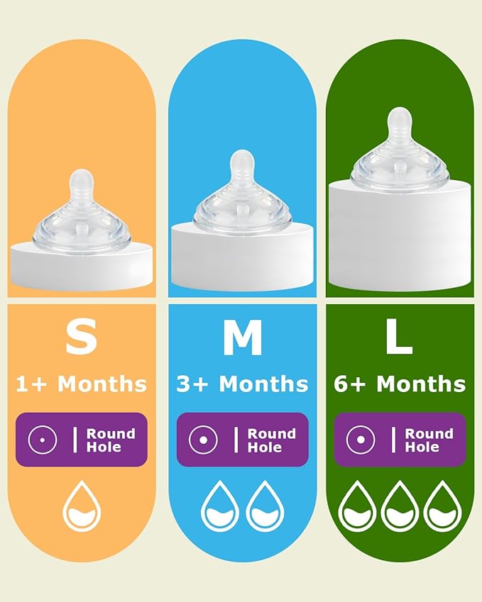 6Pack Silicone Nipples for Tommee Tippee Natural Start Anti-Colic Bottles &Advanced Anti-Colic Bottles,Closer to Nature Bottle,Fast Flow,Size 3 Nipple,6m+