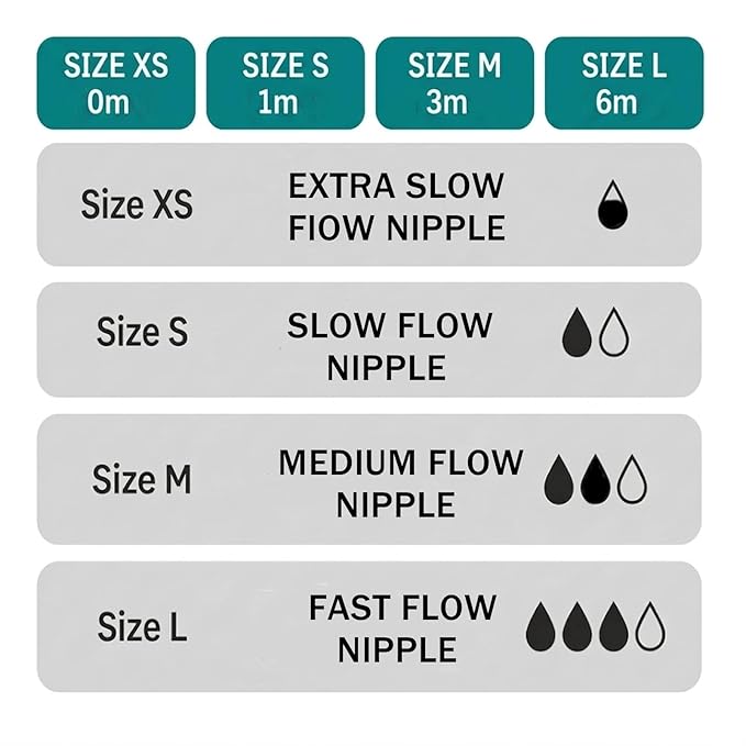 Compatible with Lansinoh S Nipple,4 Pcs Fit for Lansinoh Slow Flow Nipples,Slow Flow,Size S, 1+ Months, 4 Counts