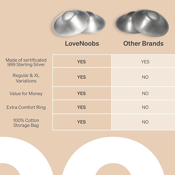 The Original Silver Nursing Cups by LoveNoobs, Nipple Shields for Breastfeeding Newborn, 999 Grade Silver Nipple Covers Breastfeeding, Regular Size