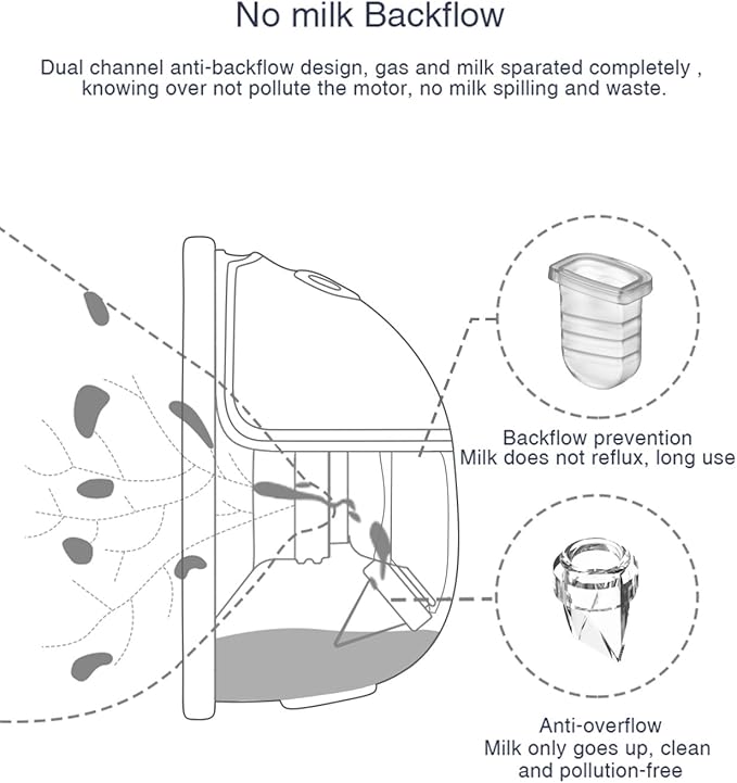 Wearable Breast Pump Replacement Parts Compatible with MomWills S28 Wearable Breast Pump, Include Duckbill Valve, Silicone Diaphragm, 24mm Flange, Milk Collector Cup