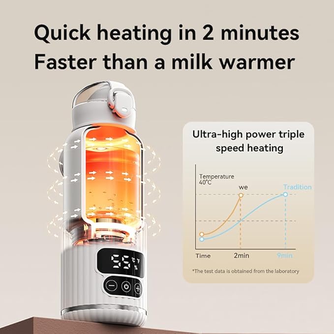 Portable Bottle Warmer with Fast Heating and Long Constant Temperature 15oz Capacity Heated Travel Mug for Breastmilk or Formula (Green)