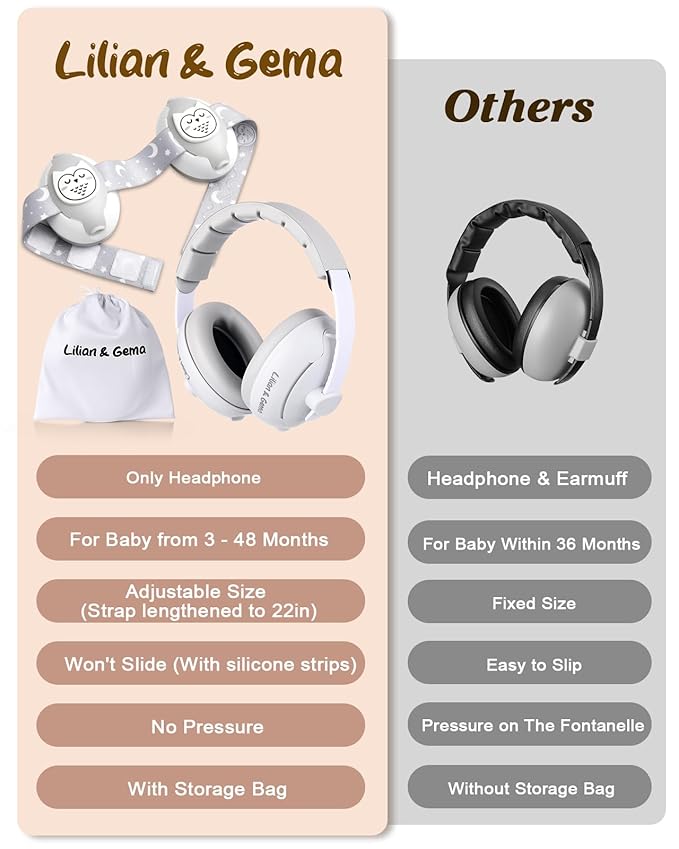 Lilian&Gema 2-in-1 Baby Ear Muffs Noise Protection up to 48 Months - Cute Owl Ear Protection for Infant & Toddler - Baby Airplane/Travel Essentials - Adjustable Noise Reduction Earmuffs, White