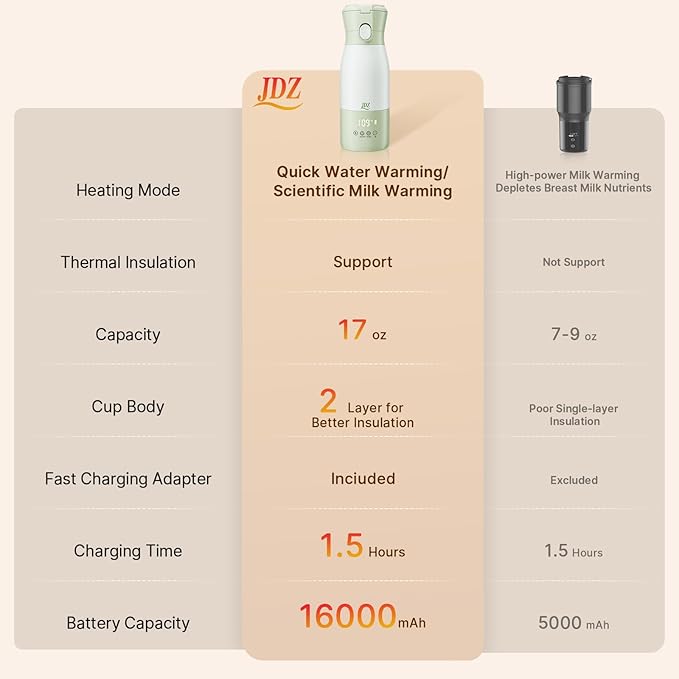 Portable Baby Bottle Warmer, 16000mAh Rechargeable Travel Milk Warmer with 7 Temp Settings, 316 Stainless Steel Fast Heating Leak-Proof Bottle Warmer for Breastmilk & Formula, Night Feeds & On the Go