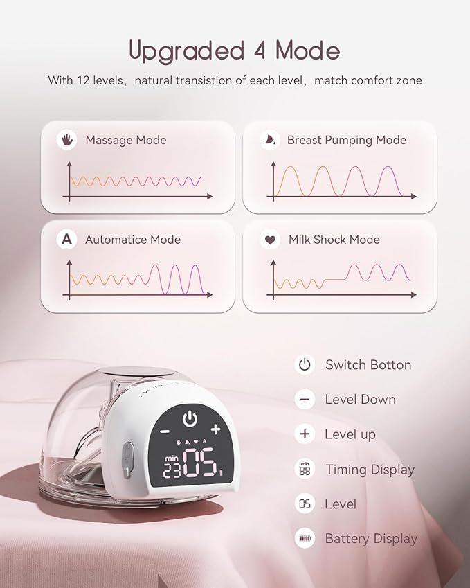 Wearable Breast Pump (ABP-1508PRO),4 Modes 12 Levels with LED Dispaly, Low Noise Painless Rechargeable Wireless Electrical (Pink 2PCS)