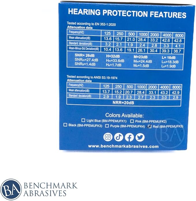 Benchmark Abrasives Children Ansi Approved Earmuff Hearing Protection