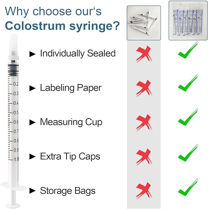 100 Sets 1mL Colostrum Collector Syringes, Colostrum Collection Kit 100 1mL Syringes with Cap, 1 Measuring Cup, 10 Storage Bags, 100 Labels