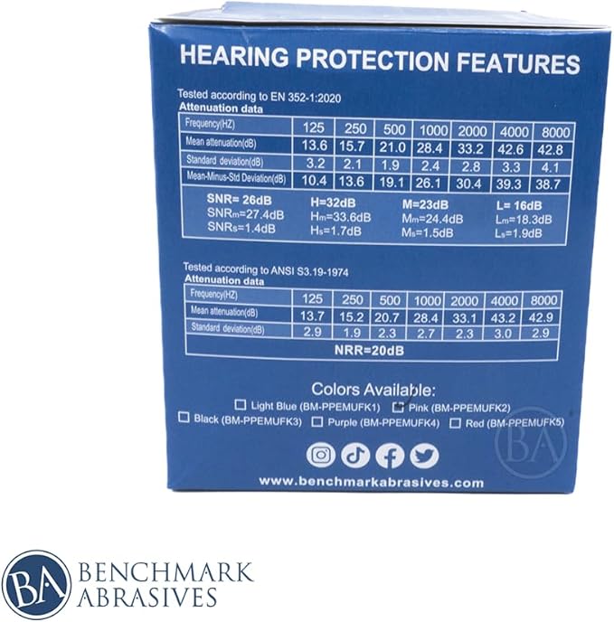 Benchmark Abrasives Children Ansi Approved Earmuff Hearing Protection