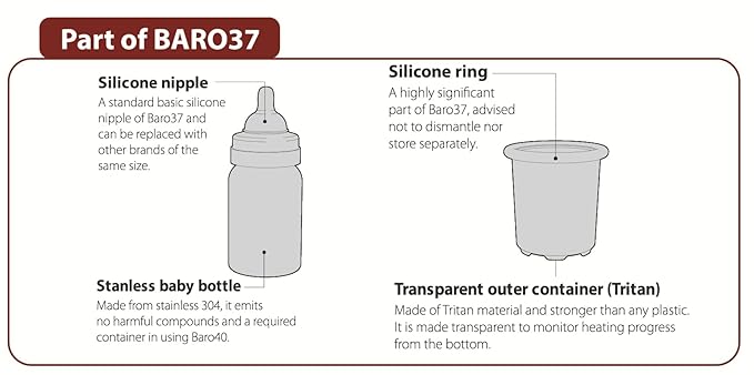 Portable Bottle Warmer for Travel – Fast Heating for Breast Milk & Water, Patented Flameless Heating System (No Gas/Fire/Electricity), 300ml, Heat Only What You Need, Keep Milk Fresh and Warm