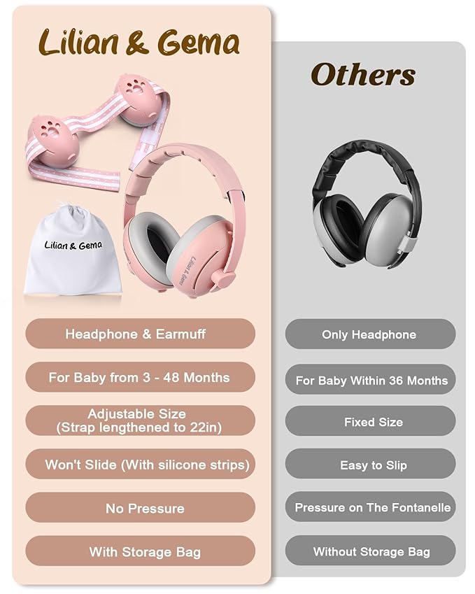 Lilian&Gema 2-in-1 Baby Ear Muffs Noise Protection up to 48 Months - Baby Airplane/Travel Essentials - Adjustable Noise Reduction Earmuffs - Ear Protection Headphones for Infant & Toddler, Pink
