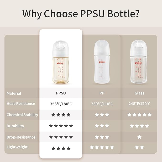 Pigeon PPSU Nursing Baby Bottle Wide Neck, Anti-Colic, Streamlined Body, Natural Feel, Easy to Clean, 8 Oz (Pack of 2), Includes 2pcs M Nipples (3m+)