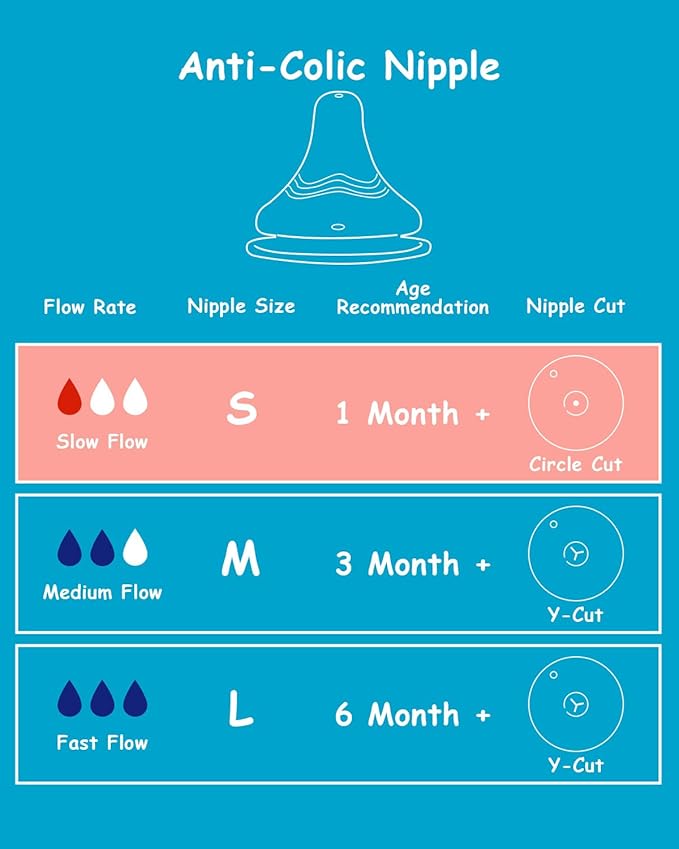 Silicone Nipple for Lansinoh Anti-Colic Baby Bottle, Slow Flow, Size S, 1m+, 6 Count