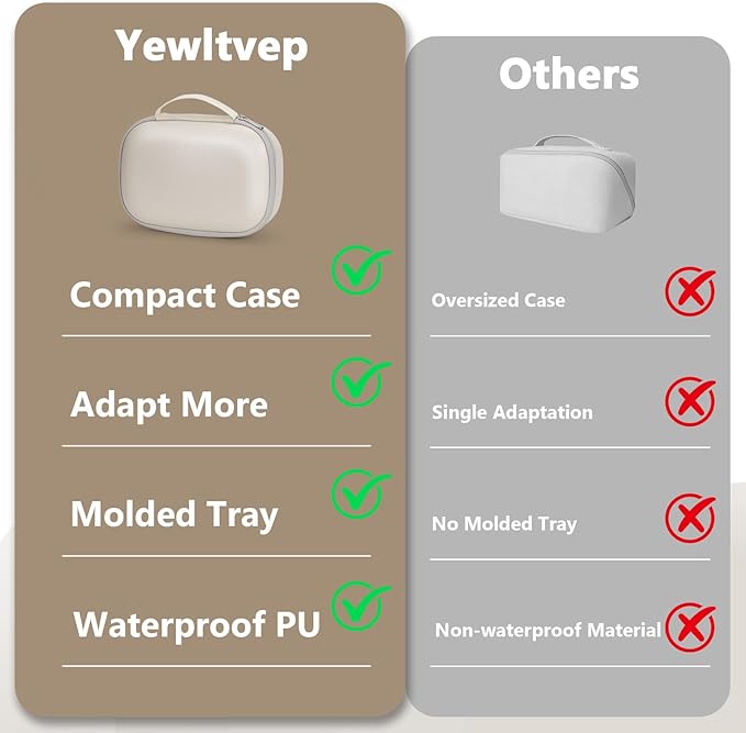 Breast Pump Carrying Case for Momcozy & Willow,Wearable Breast Pump Bag for eufy Security/Paruu/OTEEIDA/Nuliie/Medela and More Hands Free Breast Pump Travel Pumping Bag with Waterproof Removable Tray