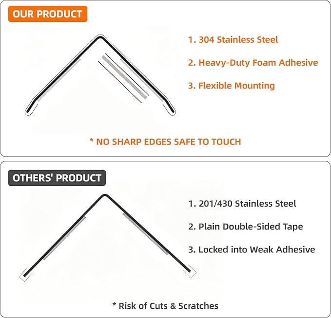 Premium Stainless Steel Corner Guards – 1"x1"x48" (10-Pack) Heavy Duty Metal Corner Protector for Walls, 90-Degree L-Shape Wall Corner Protector with Rounded Safety Edges for Home, Office