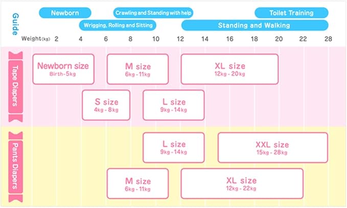 Merries Baby Diapers Size Medium, 2 PKS of 52+2 Count (108 Count), Ultra-Soft, Breathable, Parallel Import Product, Made in Japan