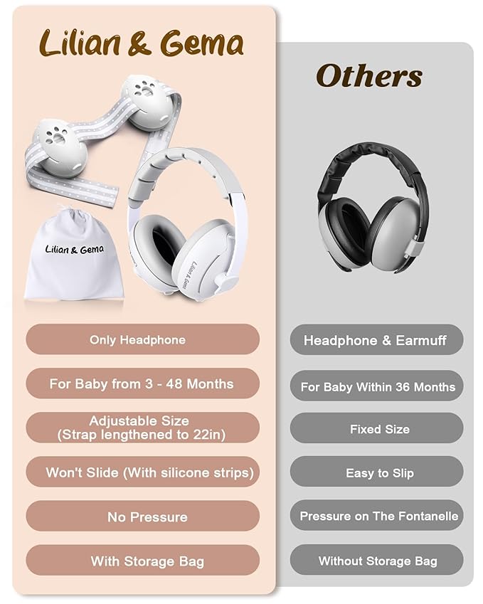 Lilian&Gema 2-in-1 Baby Ear Muffs Noise Protection up to 48 Months - Baby Airplane/Travel Essentials - Adjustable Noise Reduction Earmuffs - Ear Protection Headphones for Infant & Toddler, White