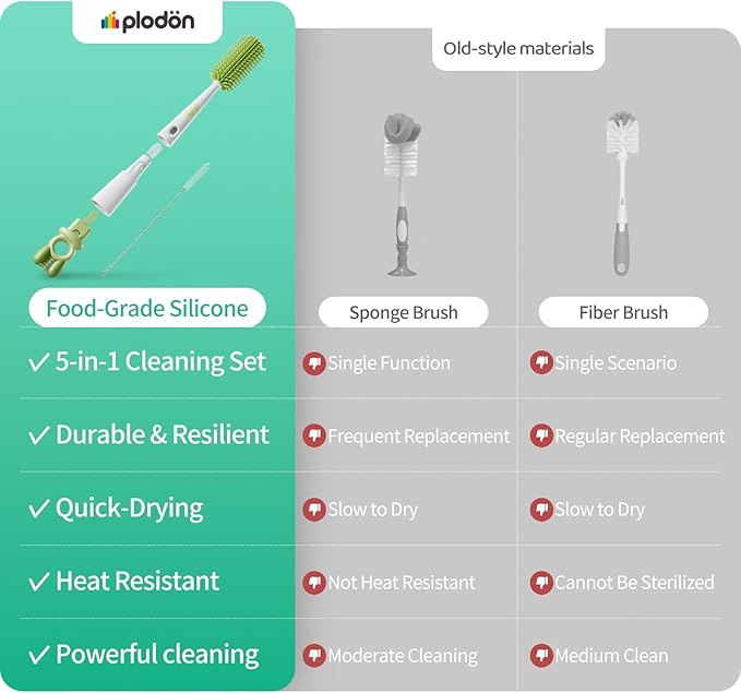 Detachable 5-in-1 Bottle Cleaning Brush Set - Silicone Baby Bottle Brush Cleaner Kit with Nipple Brush, Detail Brush & Straw Brush, Portable Long Handle Bottles Scrubber Cleaning Tool