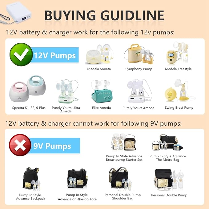 12v Portable Breast Pump Battery and Charger for Medela Sonata,Freestyle,Spectra S1 S2 9Plus and Lactina Hygeia EnJoye (White, 20000mAh)