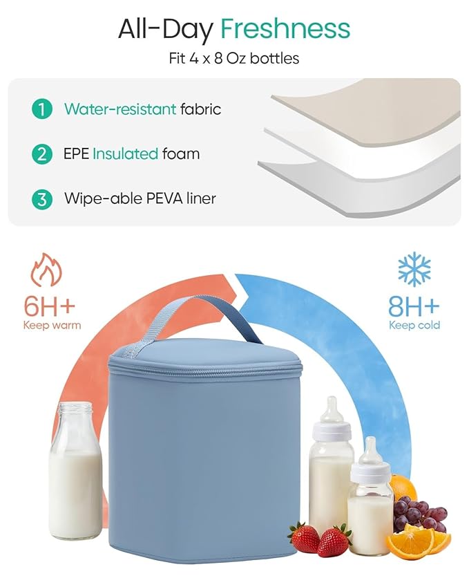 Qualyphant Breast Pump Bag for Spectra S1/S2 & Medela – Insulated Cooler Bag, 13" Laptop Sleeve, Diaper Bags Backpack – Lightweight, Water-resistant & Stylish for Work, Travel, Blue
