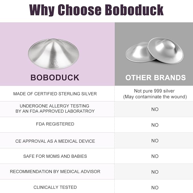 Boboduck Silver Nursing Cups - Silver Nipple Covers Breastfeeding for Protect and Soothe Sore Nipples, Silver Nipple Shields for Nursing Newborn, Nursing Pads Breastfeeding Newborn Essentials