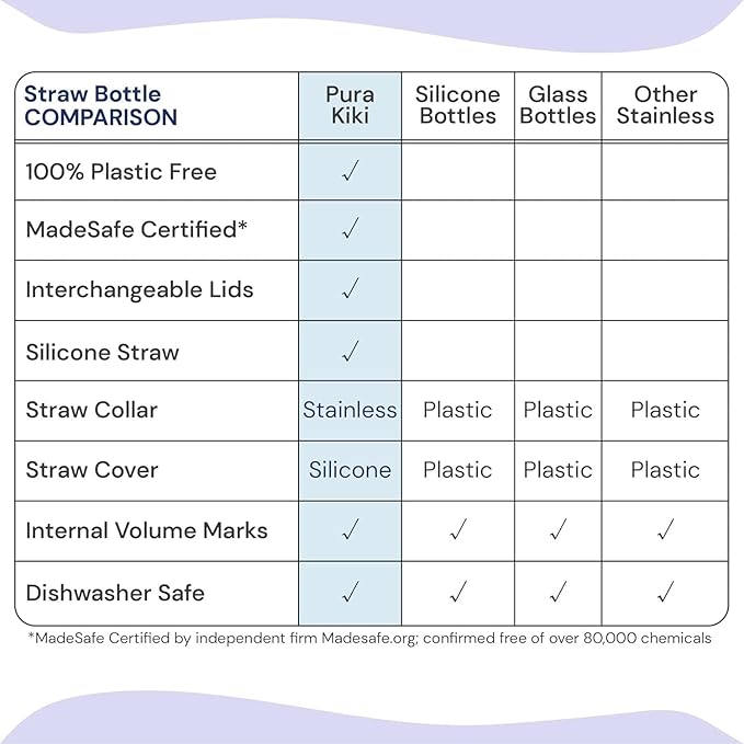 Pura Toddler, Baby Straw Bottle - Stainless Steel, Plastic Free, Silicone Straw, Aqua Swirl