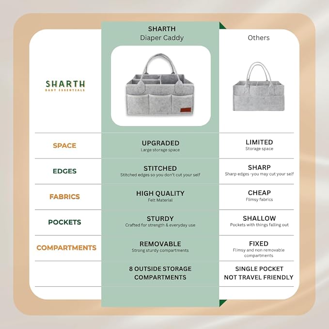 Sharth Baby Diaper Caddy Organizer with Handle, Baby Shower Gifts Basket Bag, Registry Search Must Haves Items, Nursery Storage Organizer for Newborn Girl Boy, Car Diaper Caddy (Gray)