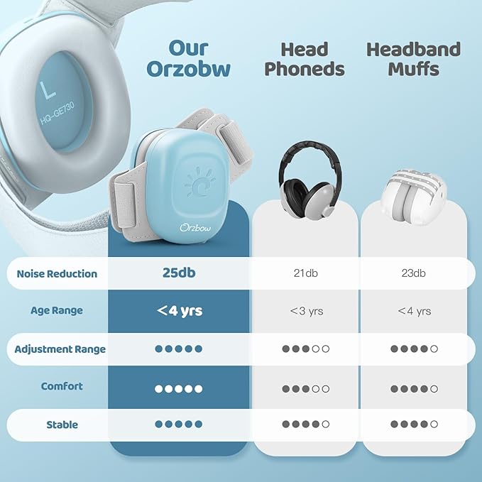 Orzbow Baby Headphones for Noise, Baby Ear Muffs Noise Protection for Newborn Toddler 3-48 Months - CE & ANSI Certified, Adjustable Infant Ear Protection for Travel Sleep, 25dB Sound Reduction, Blue