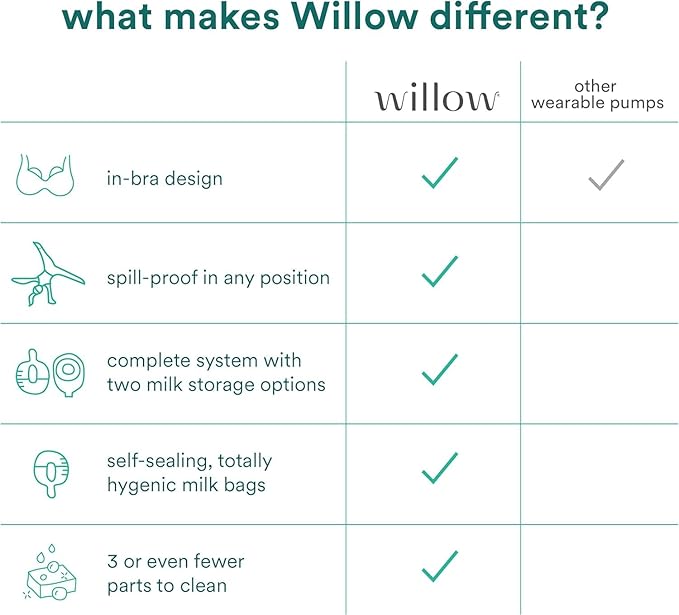 Willow - 360 Pump Spill-Proof Breast Milk Bags - 24 Ct - Holds 4 oz. Per Self-Sealing Storage Bag - Compatible with Willow 360 or 3.0 Wearable Hands Free Breast Pump