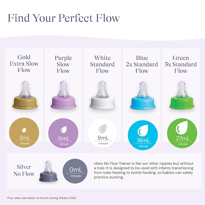 nfant | Bottle Feeding - Nipple Flow Selection Kit, 4-Pack