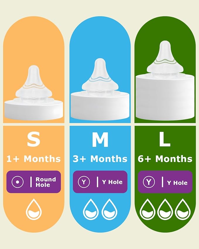 Silicone Nipples for Lansinoh Baby Bottle, Size S,Replacement Bottle Nipple,1m+,Slow Flow, 6 Count