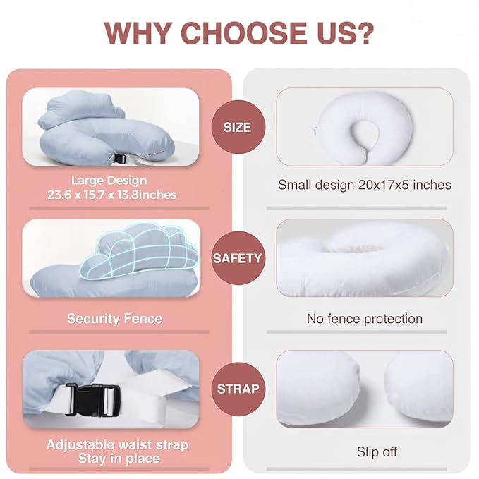 PILLANI Nursing Pillow, Breastfeeding Pillows for Enhanced Safety & Comfort for Mom & Baby, Removable Cotton Cover, Adjustable Waist Strap, Breastfeeding Essentials, Baby Registry Search