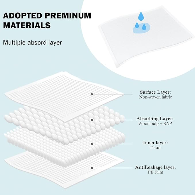 Baby Disposable Changing Pad, 25 Pack Soft Non-Woven Fabric Breathable Waterproof Underpads, Portable Leak-Proof Mattress Protector, Incontinence Bed Pads