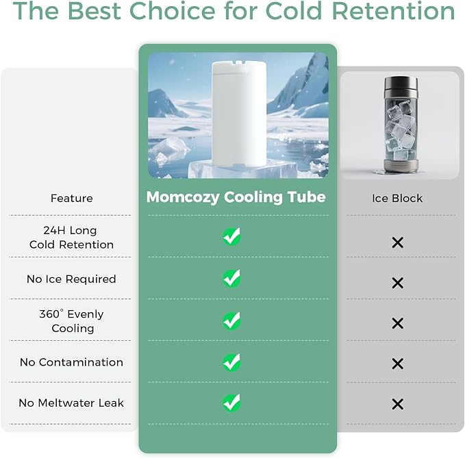 Momcozy Portable Breast Milk Cooler for Travel, 24H Ice-Free Cooling Breastmilk Storage Bottles Container, 12oz Leak Proof Outdoor Small Freezer, Baby Breastfeeding Essential for New Moms