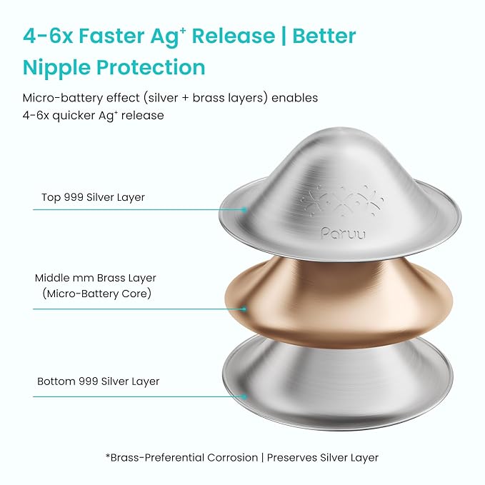 Paruu Silver Nipple Shields for Breastfeeding | 999 Silver Nursing Cups with Silicone Nipple Covers | IBCLC Recommended | Soothe Sore Nipples | Reusable Nipple Protectors for Newborn Moms