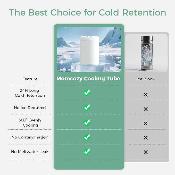 Momcozy 22oz Portable Breast Milk Cooler for Outdoor, Life Saver with 360° Total Cooling for 24 Hours, Larger Capacity Travel Breastmilk Chiller with 2pcs Baby Bottles for Breastmilk Storage