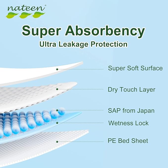 Nateen Premium Baby Diapers, Overnight Use Disposable Diapers for Sensitive Skin, Ultra Thin Diapers with Comfortable Fit. (Size 3 (Medium), 144, Count), White